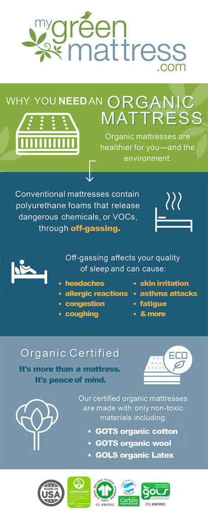 My Green Mattress certification info Eco Erin Recommendations